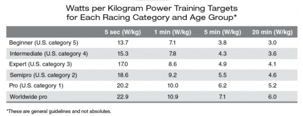 Power To Weight Ratio Chart
