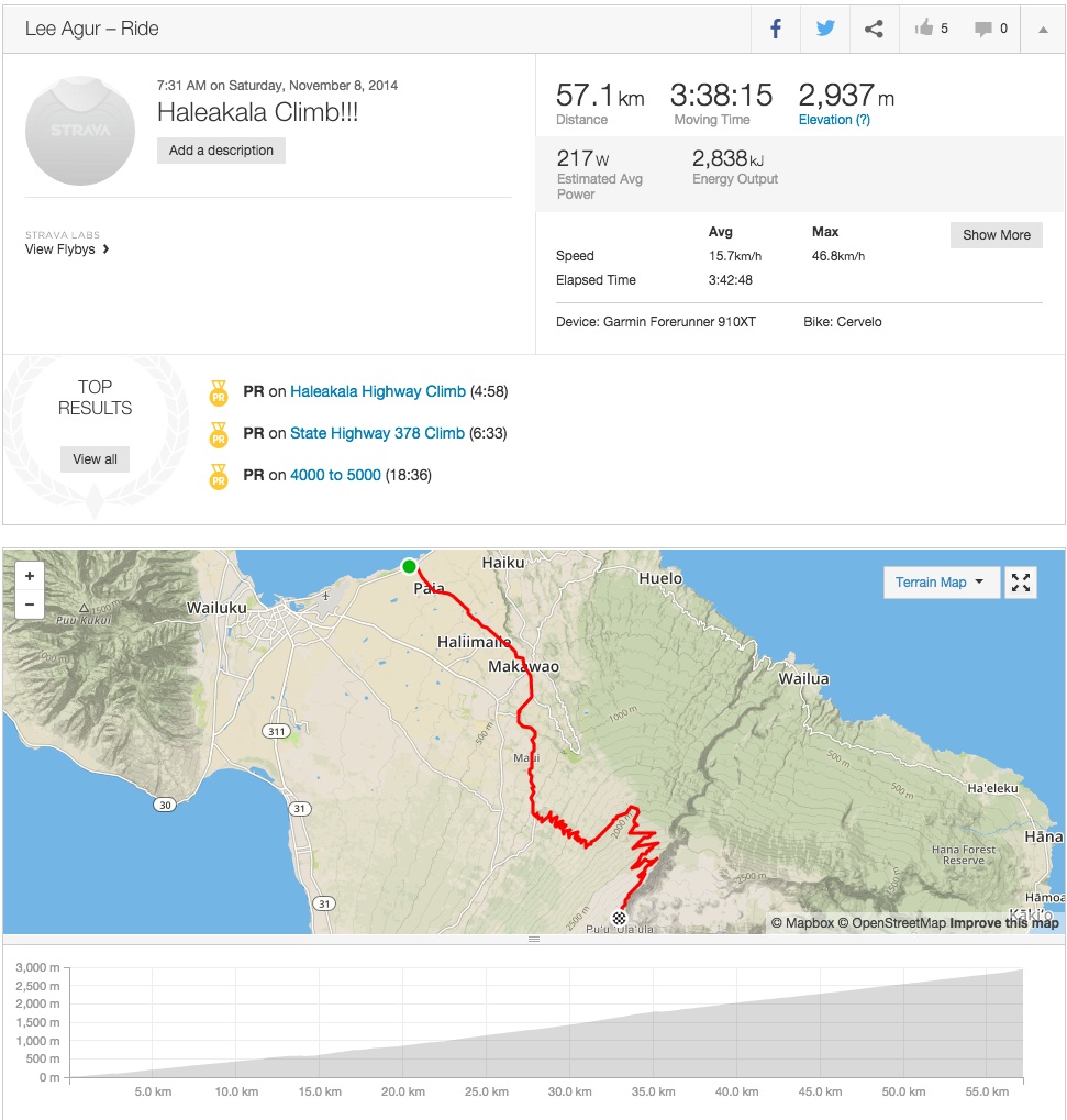 Biking Haleakala - Biking up and down Haleakala