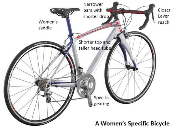 Women Specific Bikes