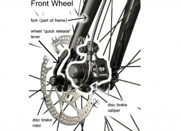 bicycle disc brakes