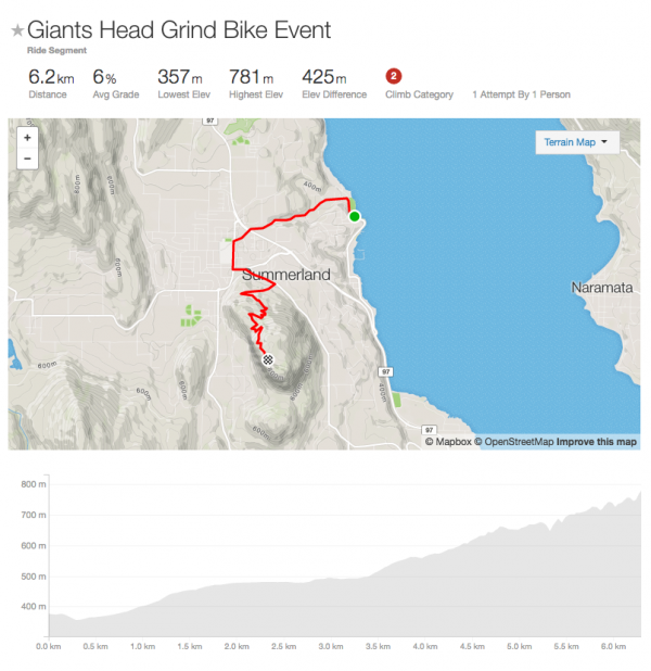 Giants Head Grind Bike