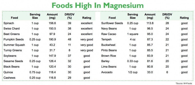 Magnesium - 1