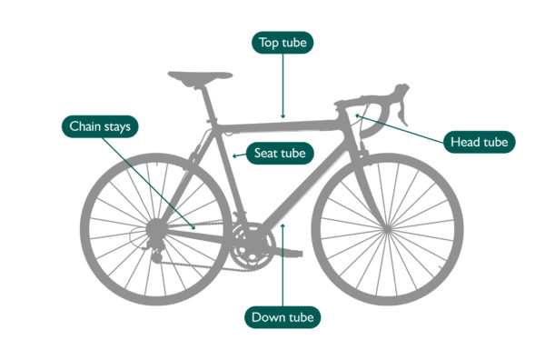 How to Measure a Bike Frame