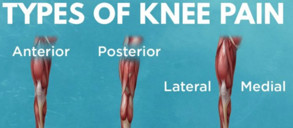 The Types of Knee Pain from Cycling