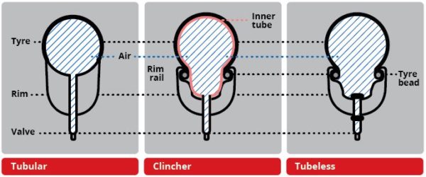 clincher vs tubular