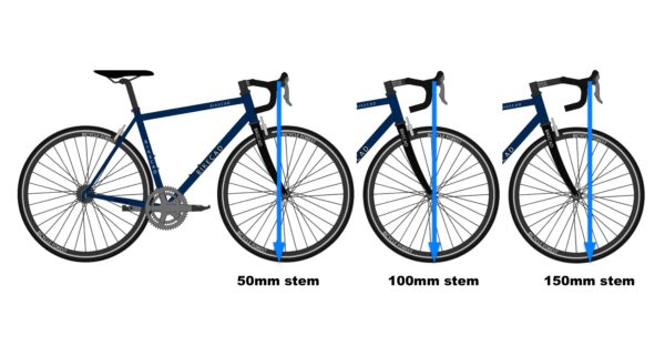 Bike Stem Length