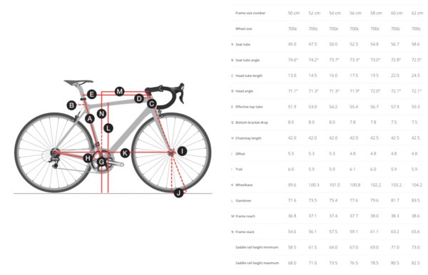 Bicycle Geometry Chart